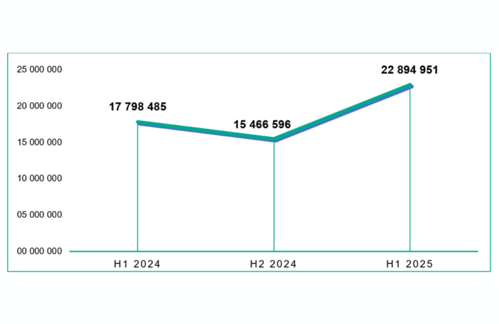 Kaspersky report: Attacks on smartphones increased