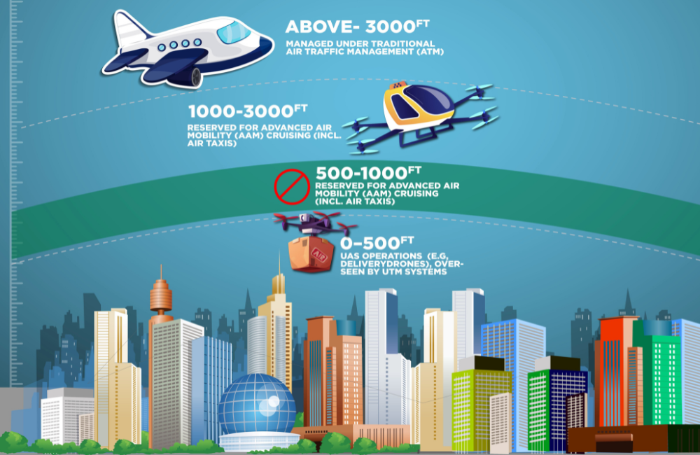 UAE Among Global Pioneers in Developing Regulations