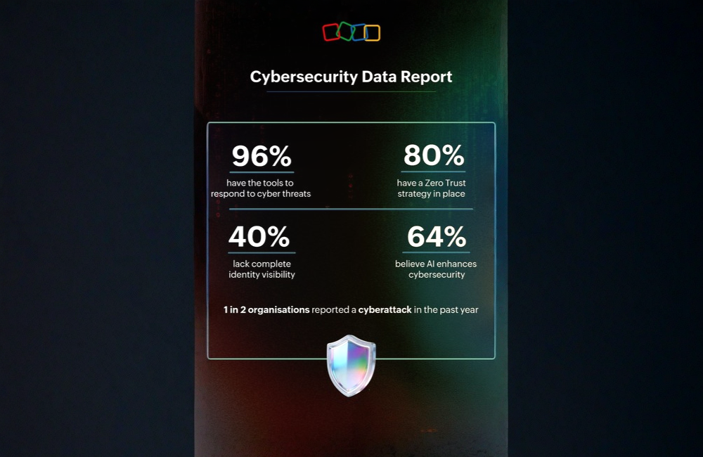 UAE Cybersecurity Readiness Amid Rising Attacks