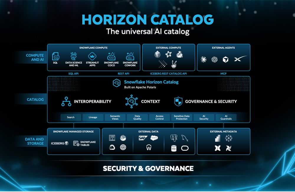 Snowflake Accelerates the Agentic Enterprise